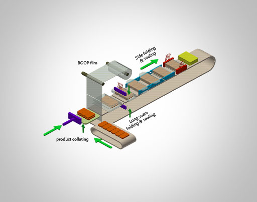 Food packaging machines