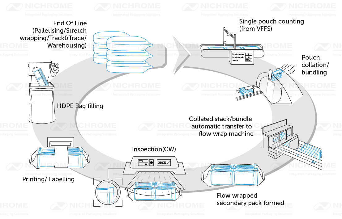 Automatic filling machine manufacturers