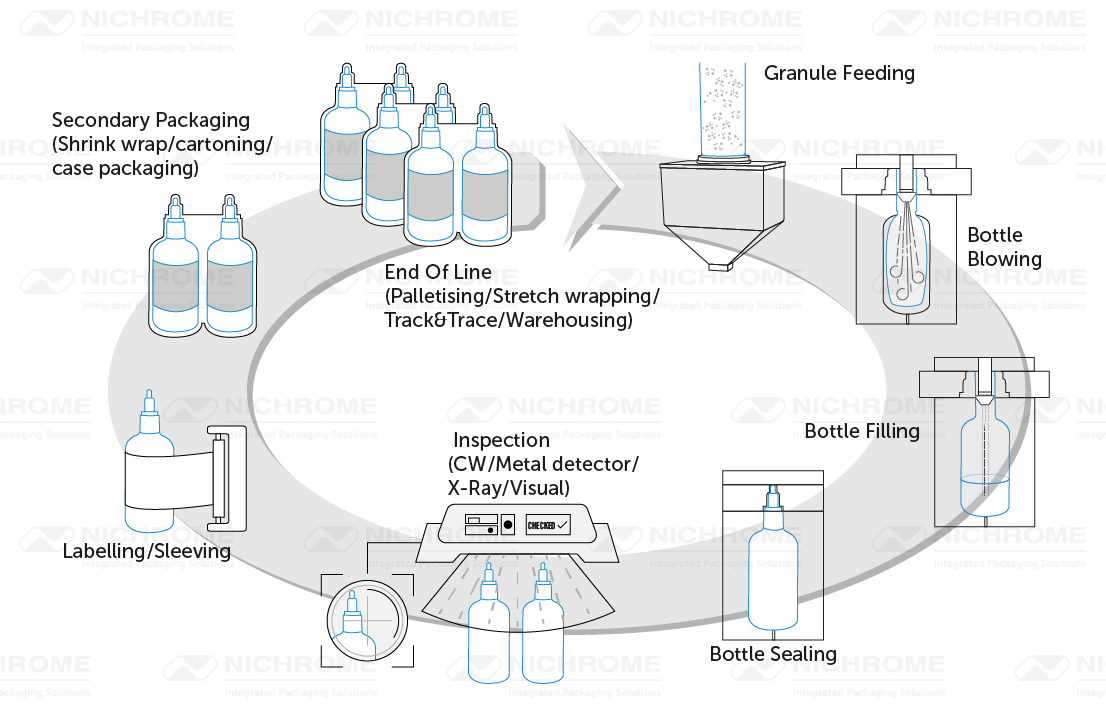 Automatic filling machine manufacturers