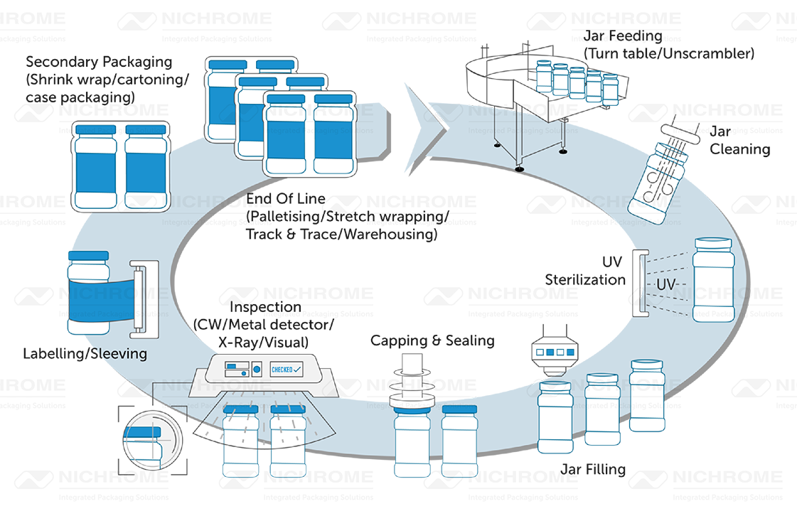 Automatic filling machine manufacturers