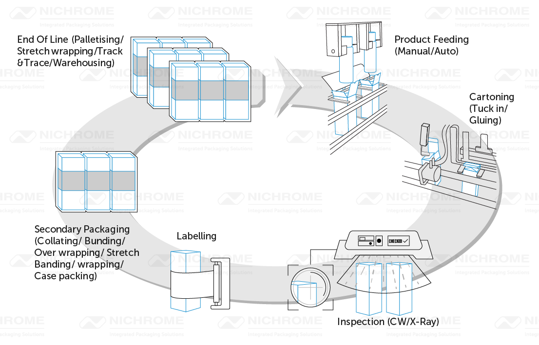 Carton Packaging machine manufacturers