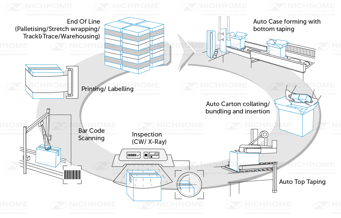 Automatic filling machine manufacturers