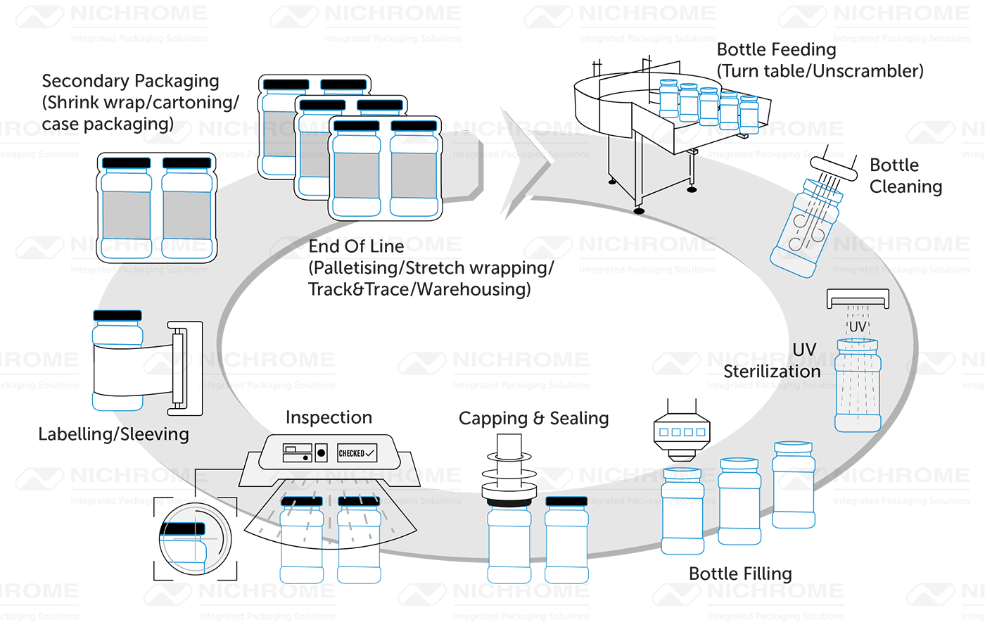 Automatic bottle filling machine manufacturer