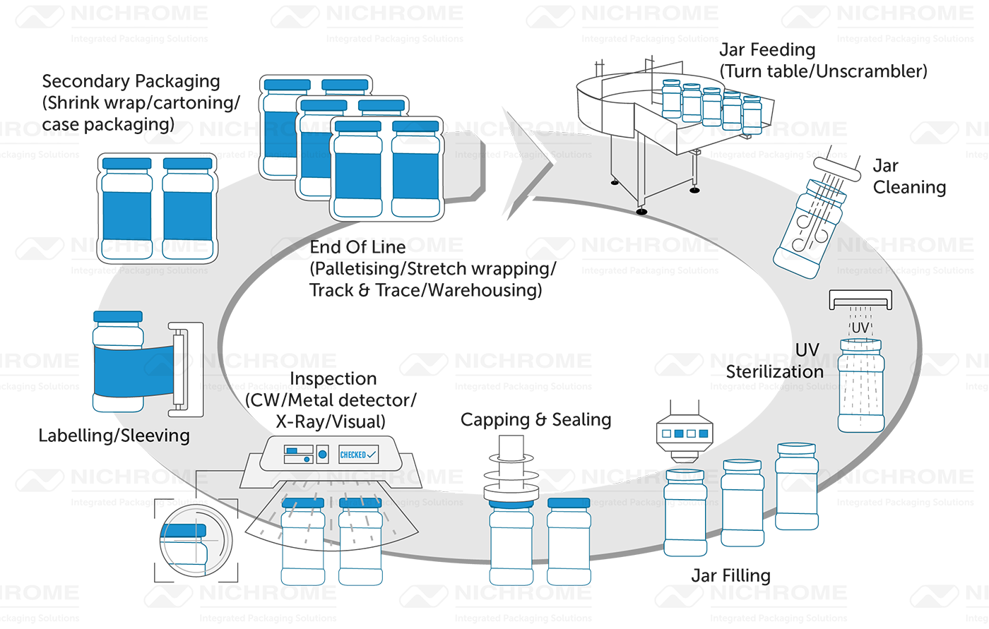 Automatic filling machine manufacturers