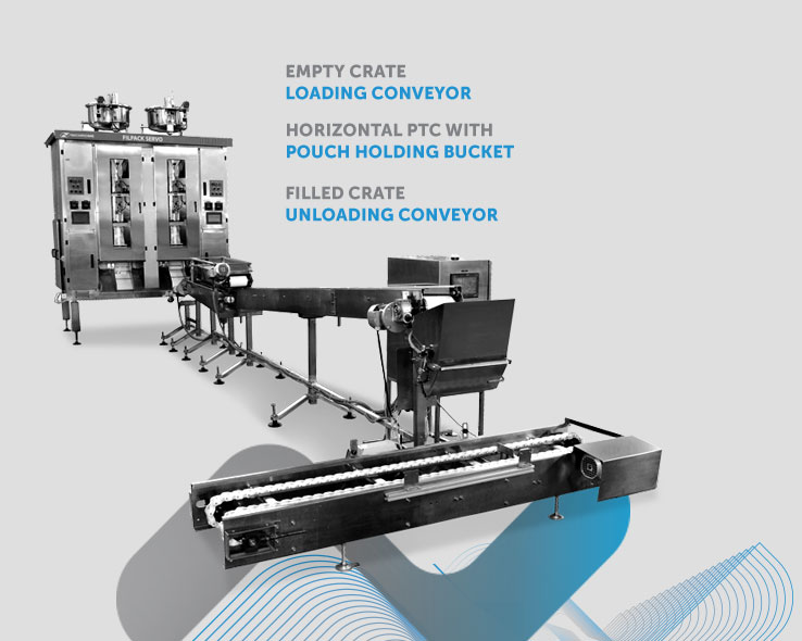 Packaging Machines India